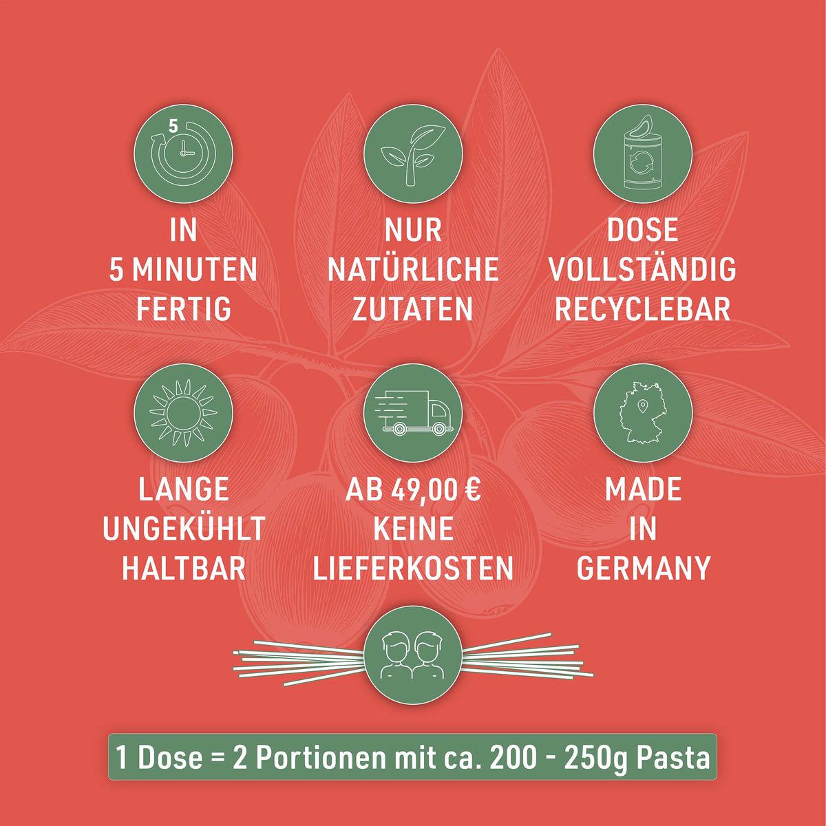 Sechs Symbole mit Kurzinfos zur Bolognese Salsiccia, dazu: 1 Dose reicht für 2 Portionen mit 200 bis 250 g Pasta